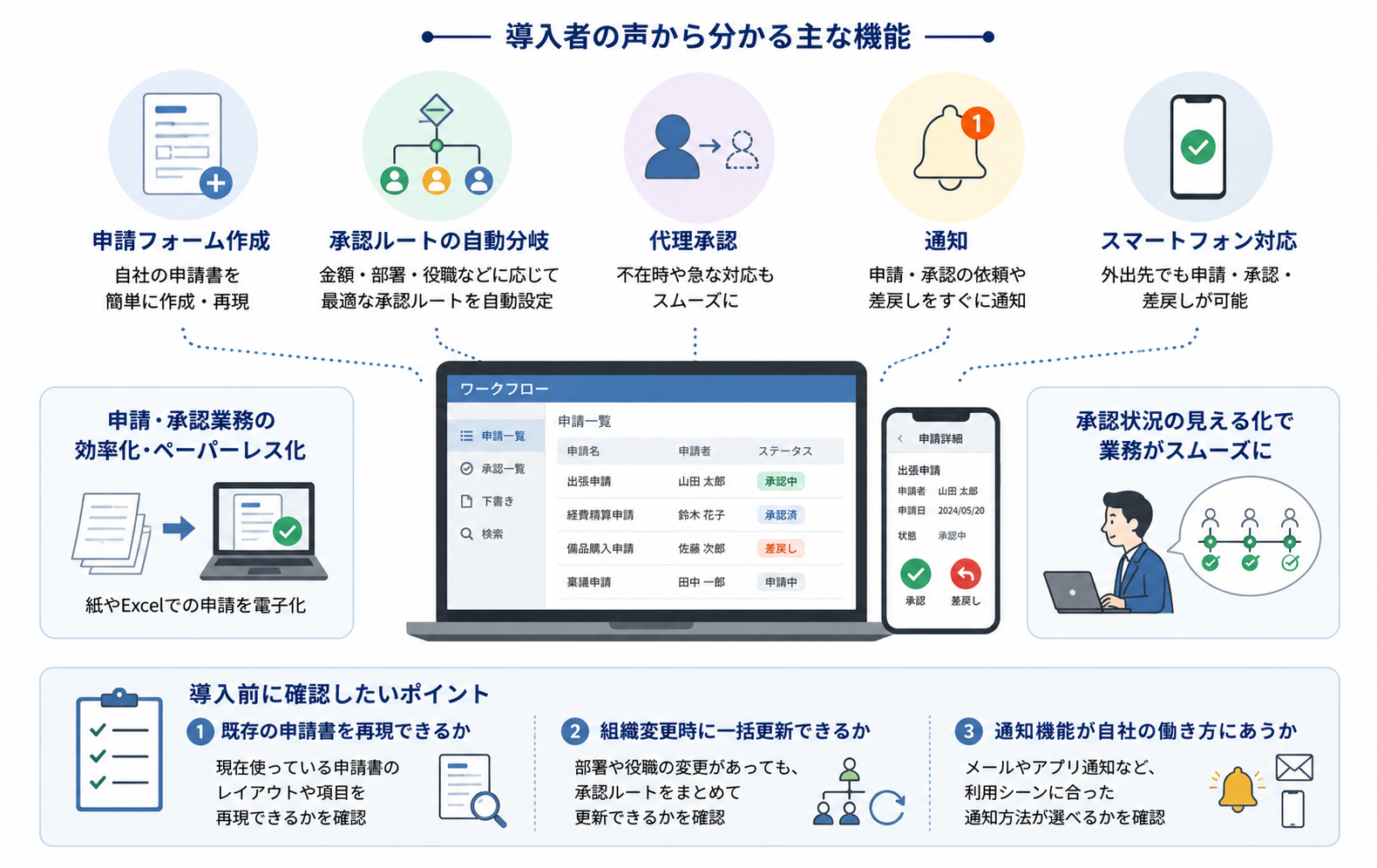 レビューから分かるワークフローシステムの機能